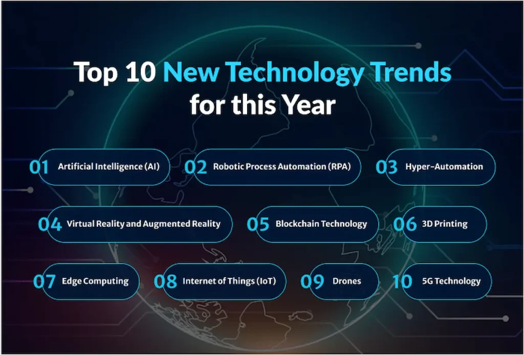 new tech trends explained